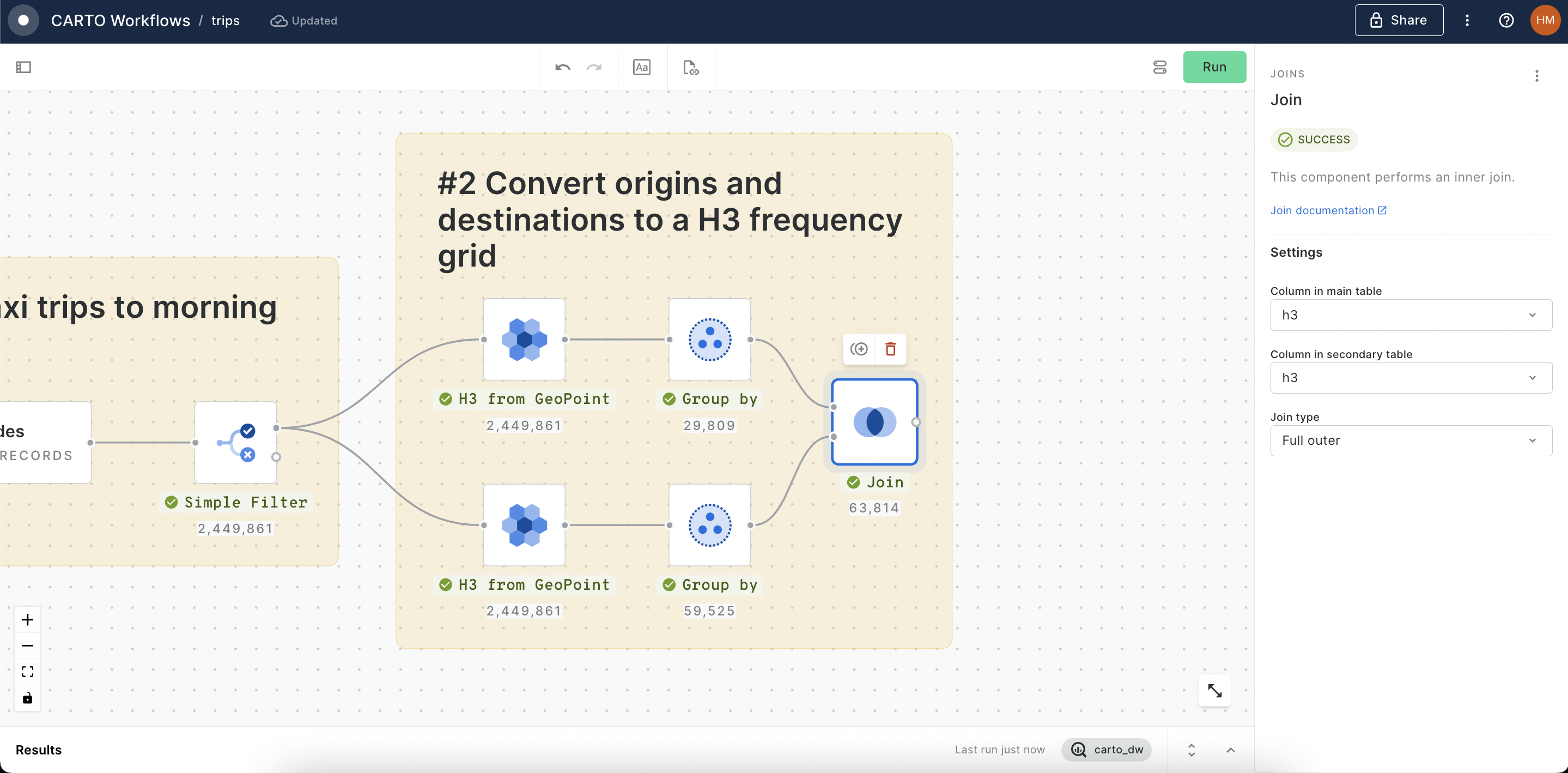 A screenshot of CARTO Workflows showing taxi pickups and dropoffs being converted to a H3 frequency grid